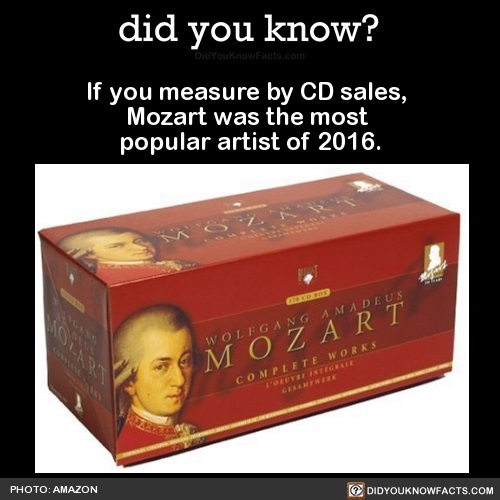 Curious About Album Sales-mozart-cd-sales-jpg