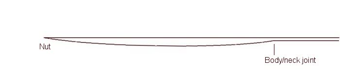 13th fret buzz discount