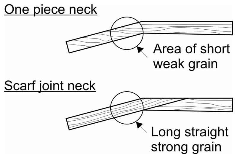 what-is-the-purpose-of-a-scarf-joint