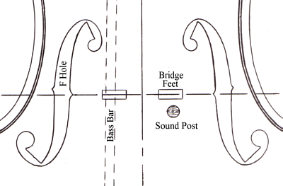 arch top tone improvement-soundpost_position-gif