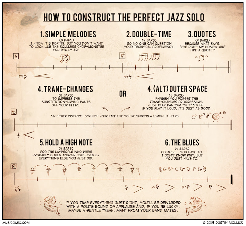 Advice from Joe Pass re solo jazz guitar-73-how-construct-perfect-jazz-solo-jpg
