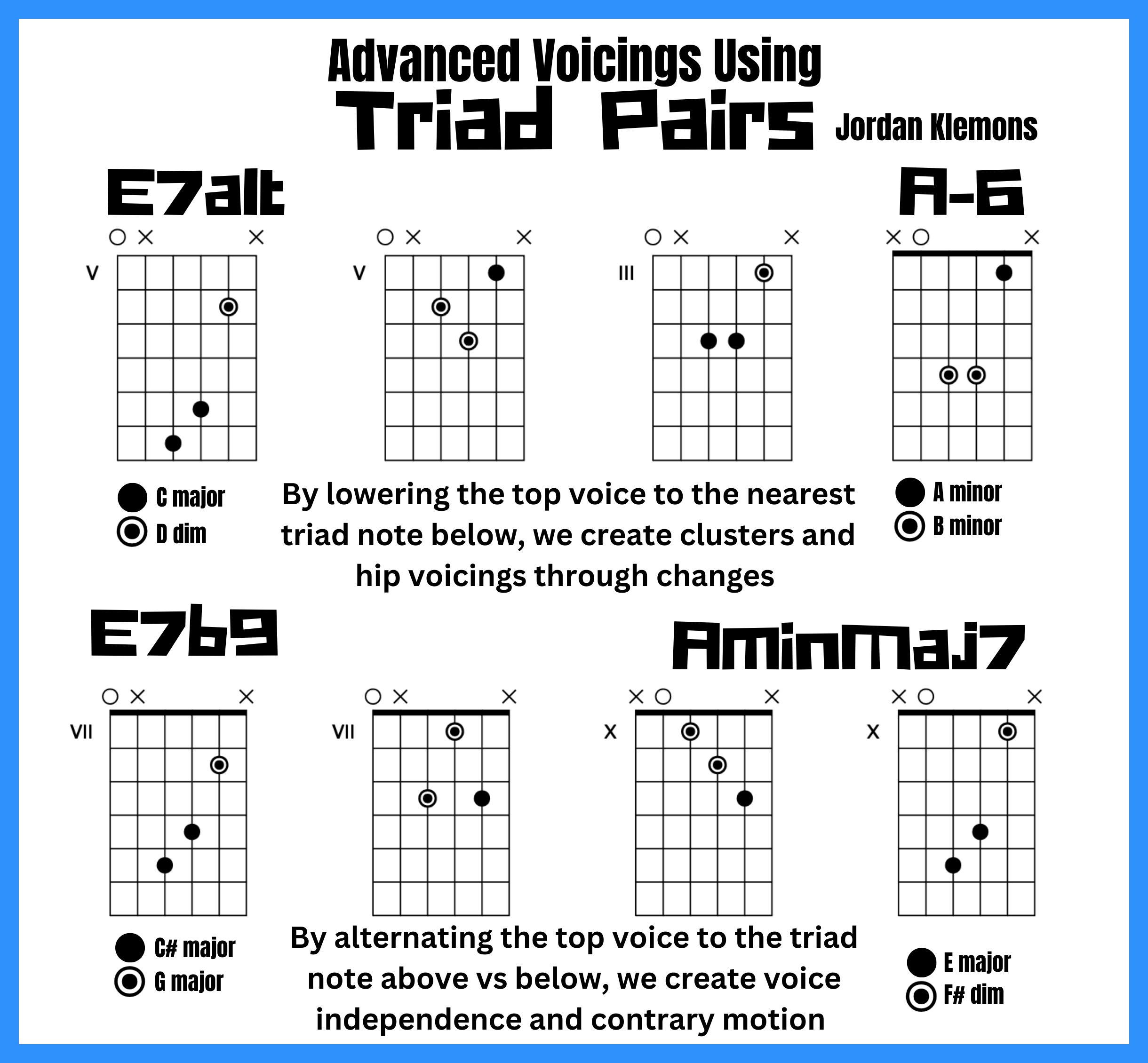 Advanced voicings using triad pairs!-melodic-triads-triad-pair-voicing-ideas-v-i-png