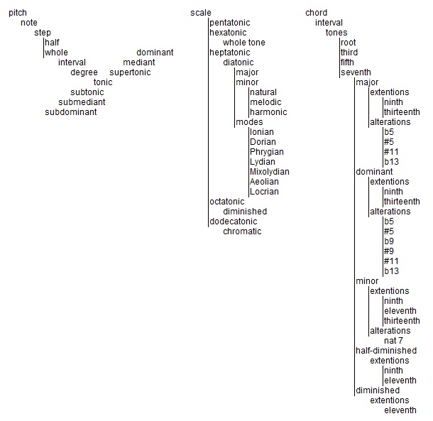 Adding 5th to shell chords?-theory-jpg