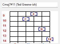 The &quot;Must know chord grips&quot; for jazz guitar players (that are NOT drop 2/3)-cmaj7sharp11-ted-greene-ish-jpg