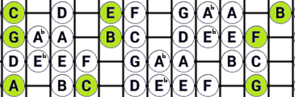The &quot;Must know chord grips&quot; for jazz guitar players (that are NOT drop 2/3)-three-note-chords-png