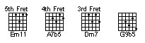 The Summer of Rhythm Guitar 2024-chord-writer-sample-jpg