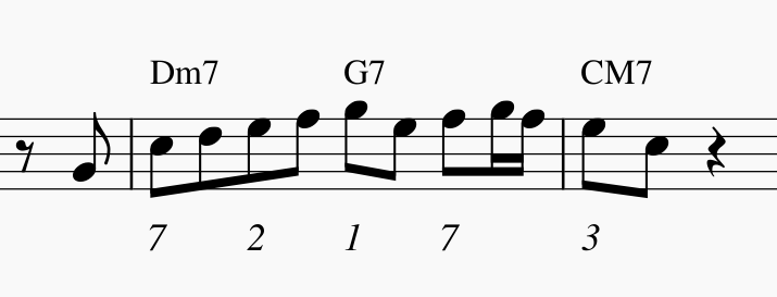 Charlie Parker fully analyzed-bebop-phrase-cst-2-png
