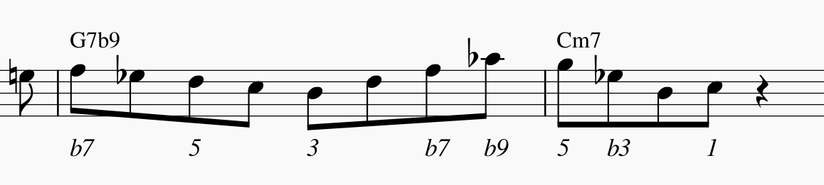 Charlie Parker fully analyzed-bebop-phrase-intervals-png