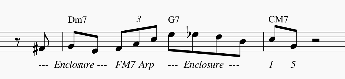 Charlie Parker fully analyzed-bebop-enclosures-png