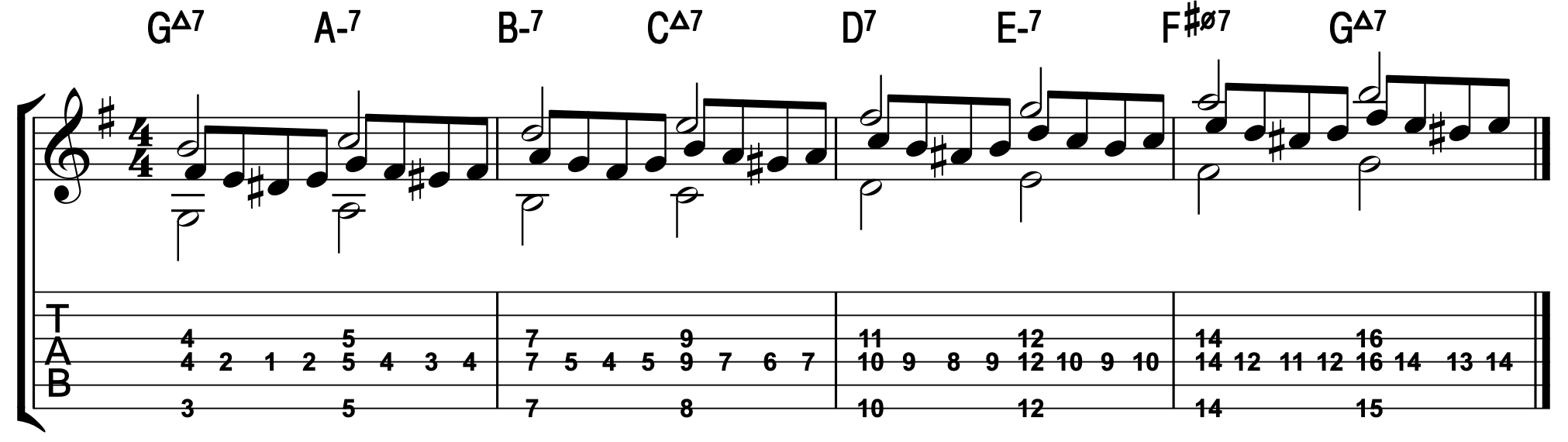 Voice-leading Lines-bh-style-scale-chords-png