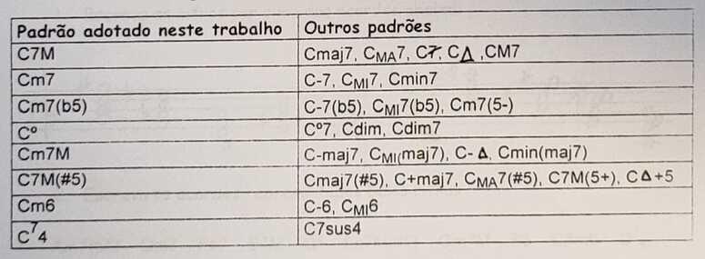 How would you name these voicings?-acordes-brasileiros-jpeg