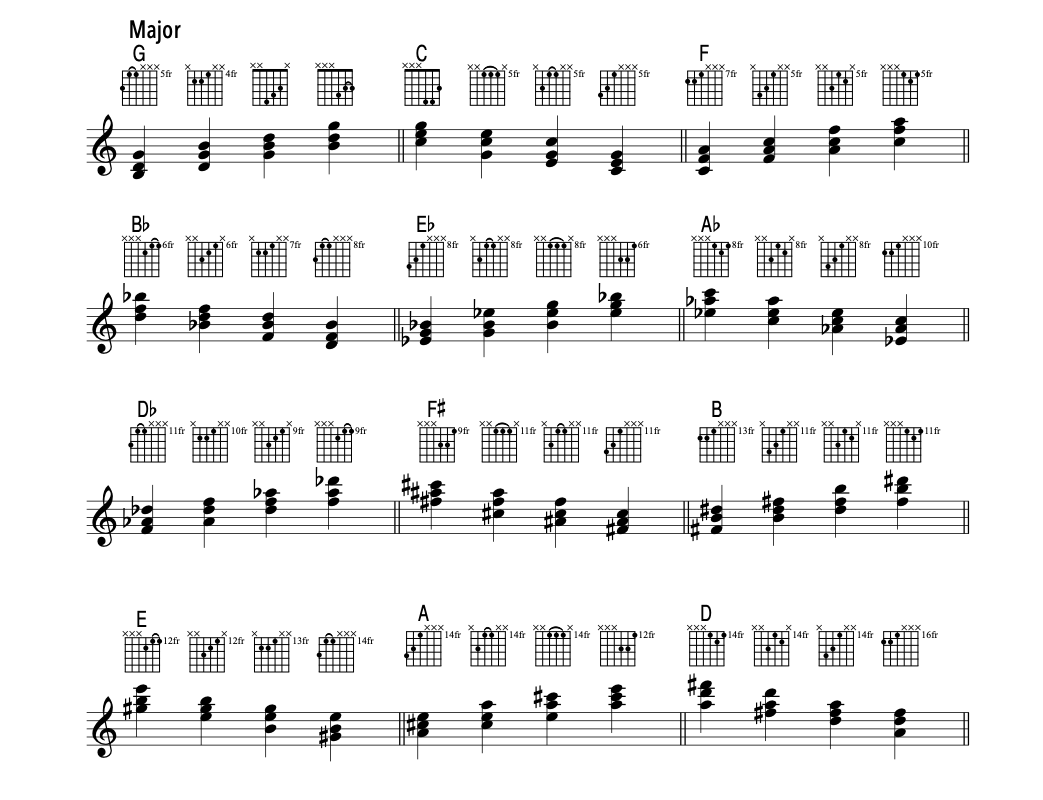 Show tune chord question-major-triads-png
