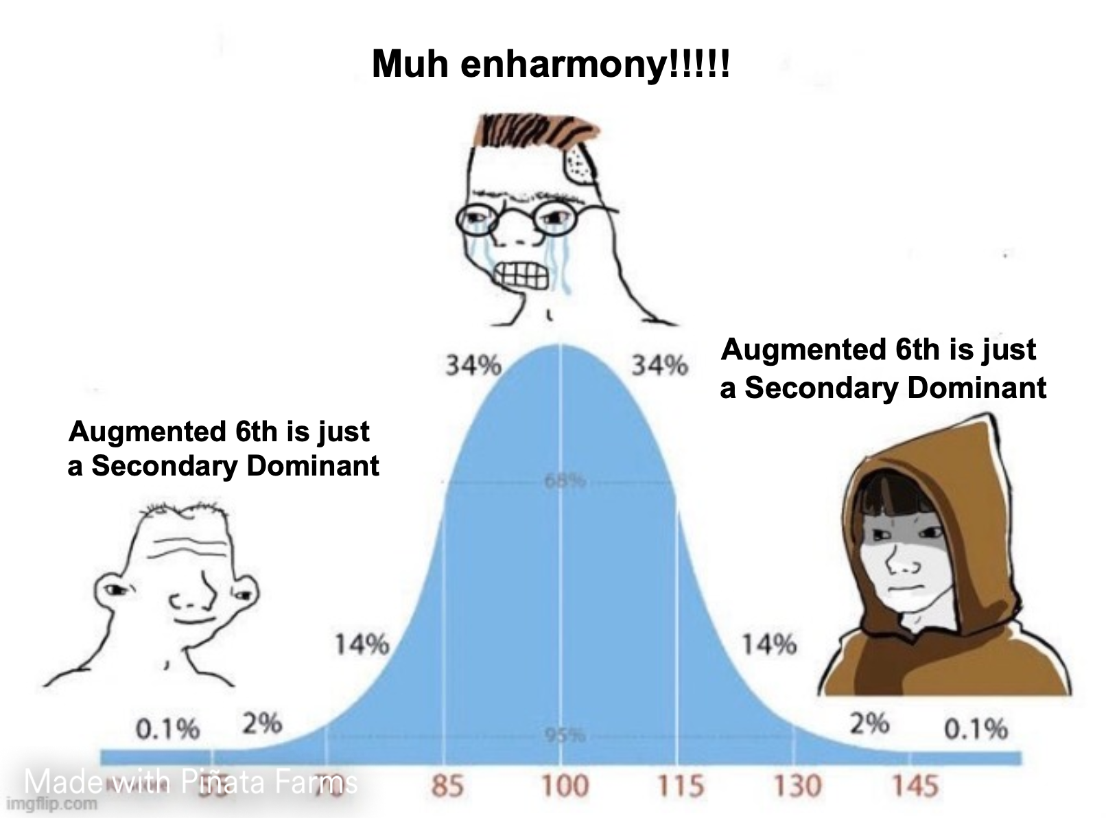 Chopin Barry Harris analysis-bell-curve-meme-png