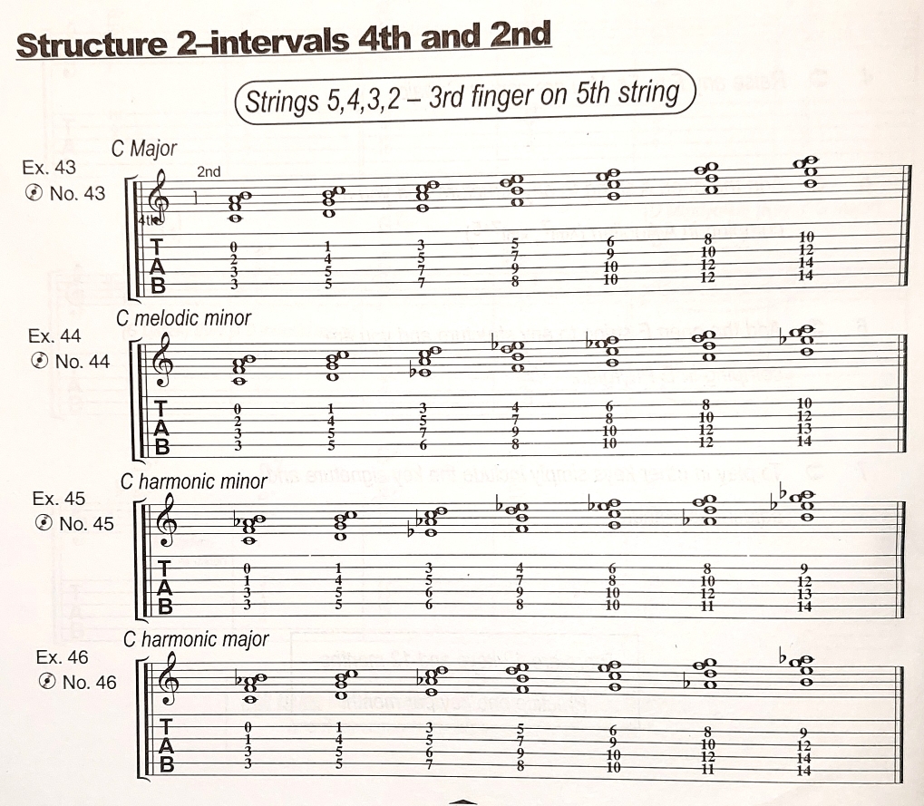 Phrygian chord-4-2-chords-juris-01-jpg