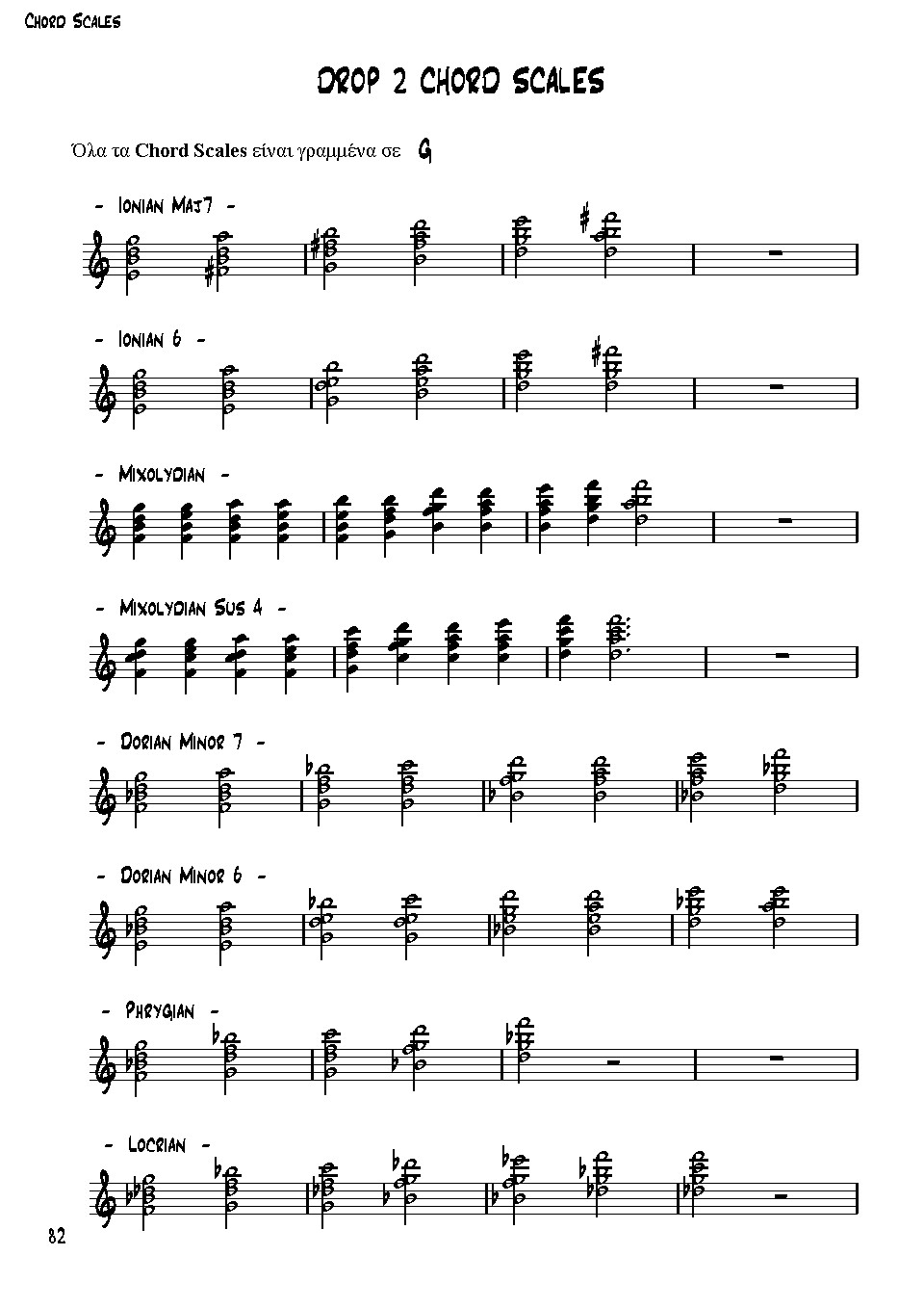 Following the soloist-078-chord-scales_11_drop-2-chord-scales_0001-jpg
