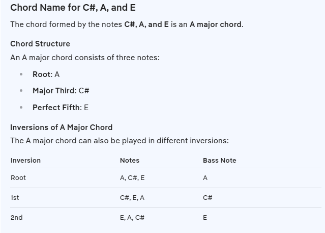 Three note chords C#-A-E. What chord name?-chord-c-e-png