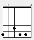 Three note chords C#-A-E. What chord name?-1-jpg