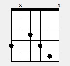 Three note chords C#-A-E. What chord name?-2-jpg