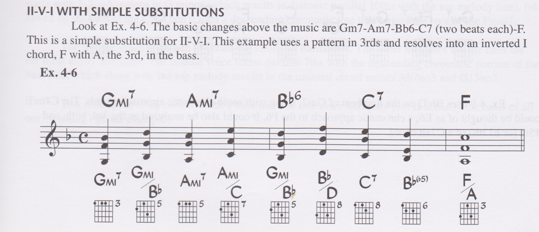The Summer of Rhythm Guitar 2026: Take a Walk on the mild side-ii-v-i-comping-png