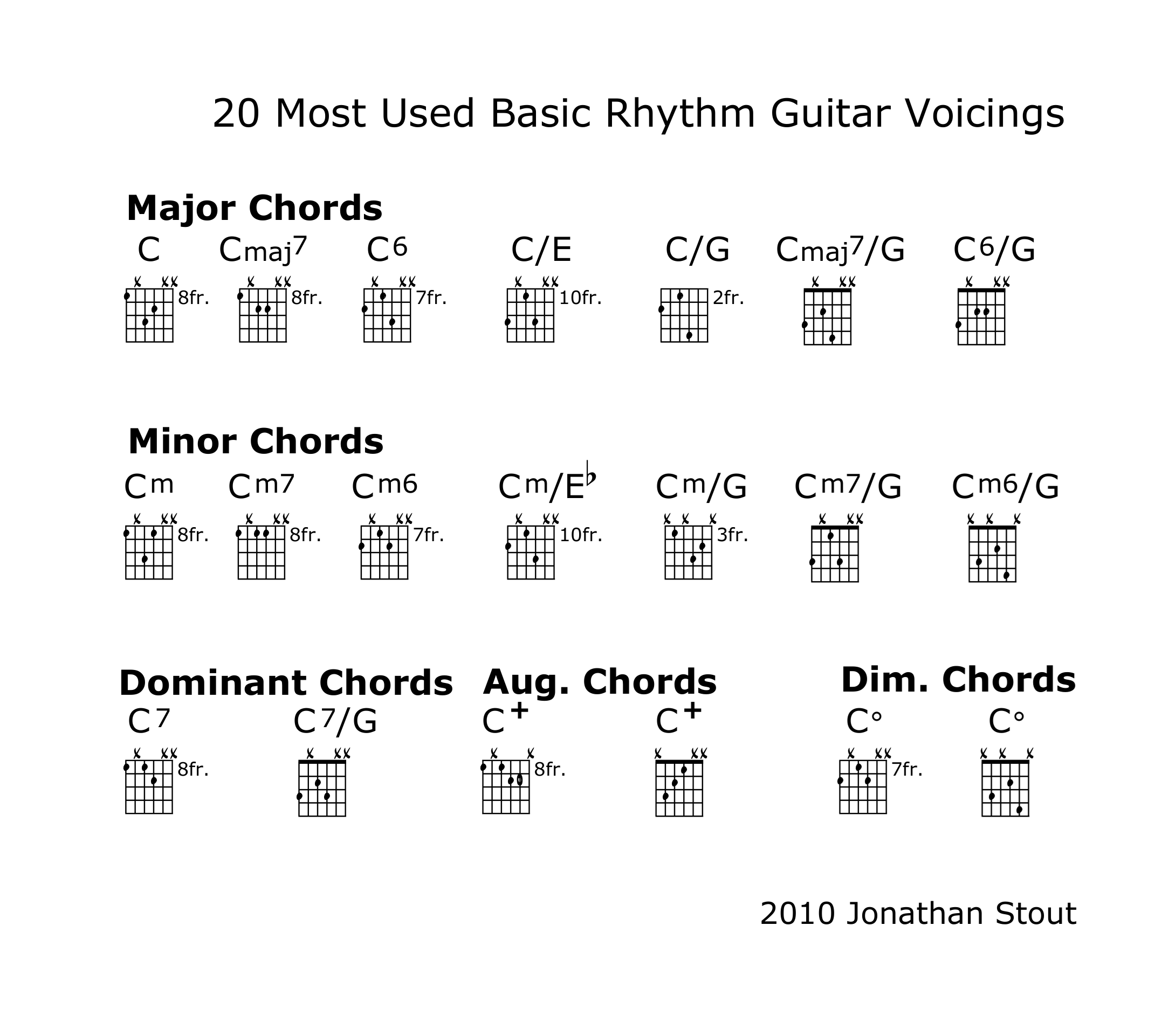The Summer of Rhythm Guitar 2026: Take a Walk on the mild side-20-most-used-basic-rhythm-guitar-voicings-png
