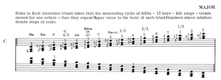 George Van Eps - Harmonic Mechanisms for Guitar-screenshot_1-png