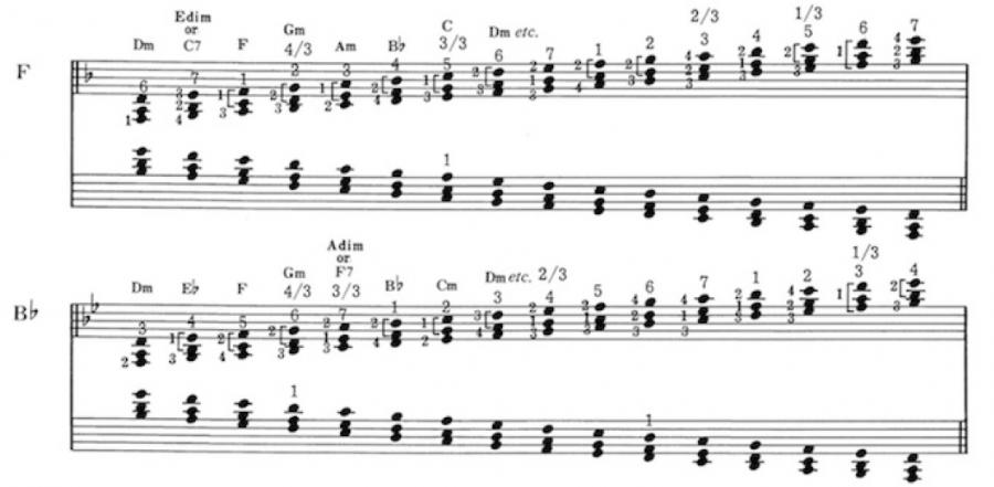 George Van Eps - Harmonic Mechanisms for Guitar-screenshot_2-jpg