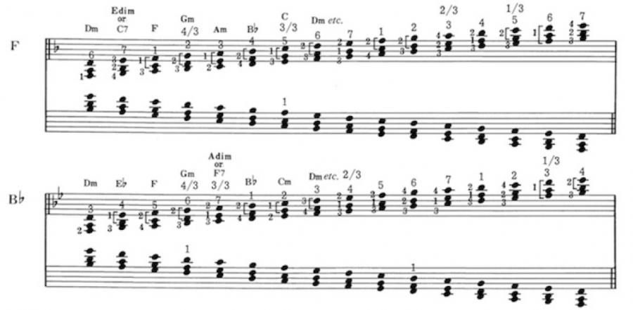 George Van Eps - Harmonic Mechanisms for Guitar-screenshot_2-jpg