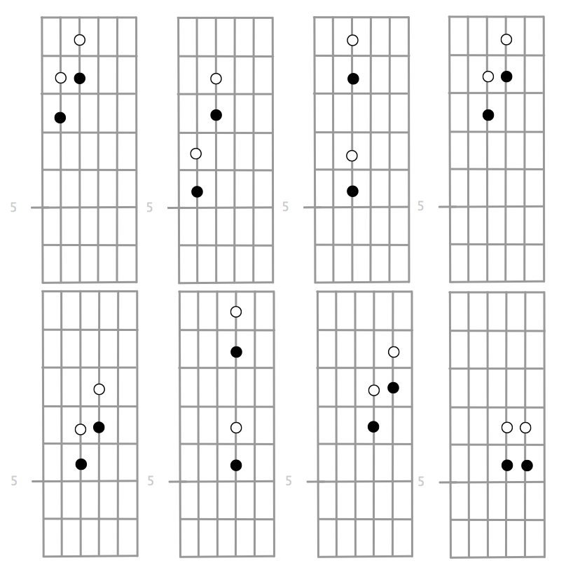 Kingstone/Harris Harmonic Method for Guitar-thirds-diatonic-scale-across-png