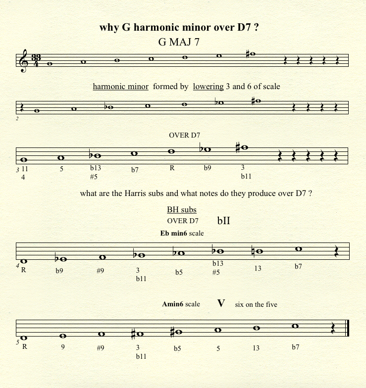 Context of dominant chords-why-g-harmonic-over-d7-png