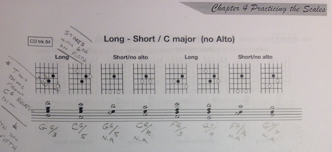 Kingstone/Harris Harmonic Method for Guitar-p77b-png