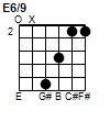 Beautiful chords using open strings - your suggestions?-open-e-jpg
