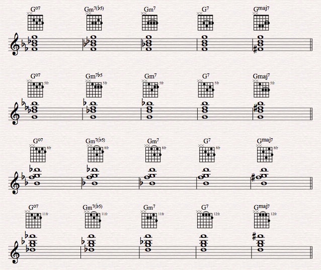 How to build a great jazz chord vocabulary?-progressive-7ths-jpeg