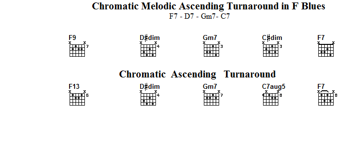 Good examples of jazz blues comping?-chromatic-melodic-ascending-f-blues-png