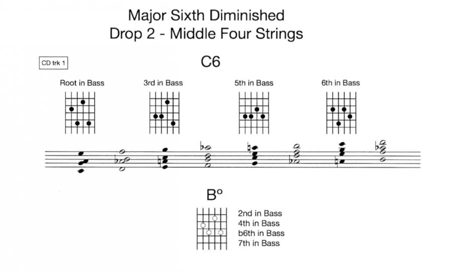 Harmonizing scales-ab2fc87f-7b25-4370-b91e-524150cd9a64-jpg