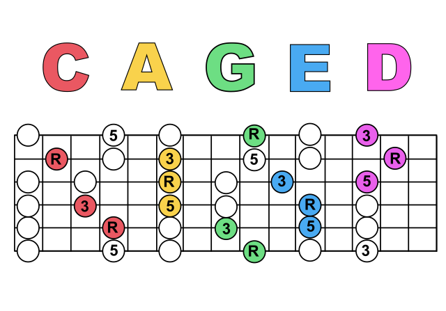 Useful ways to memorize jazz chords?-7f5bf631-4317-4c72-8715-7efa5ba9a4f0-png