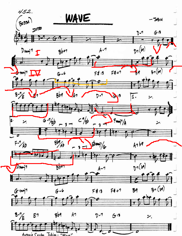 Chords analysis for Wave-waveanalysis-png