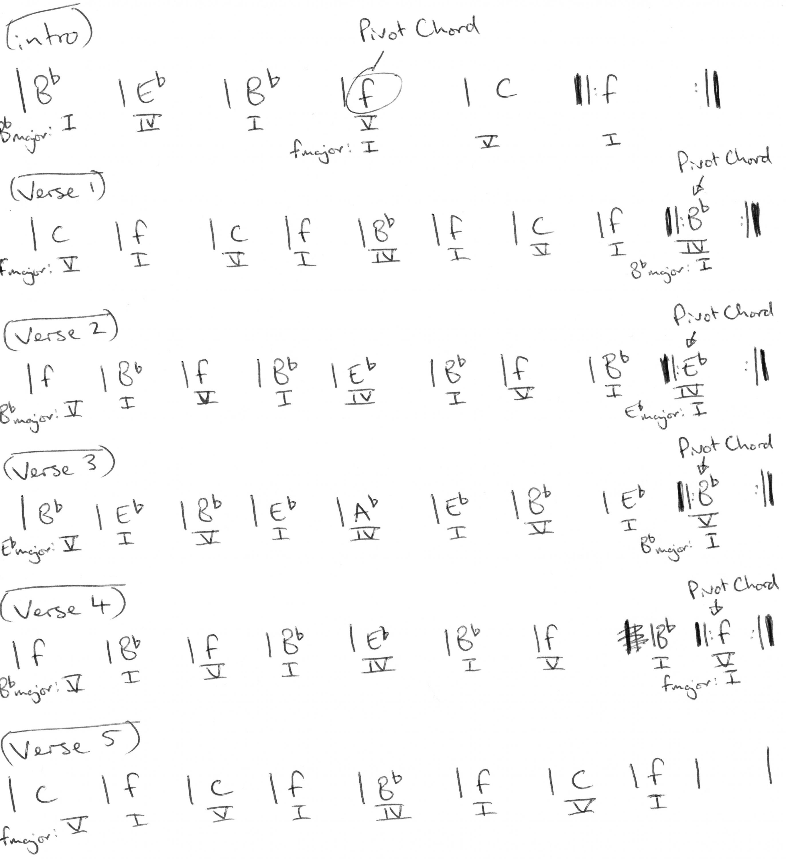 Pivot Modulation Theory Question-i-walk-line-pivot-modulation-jpg