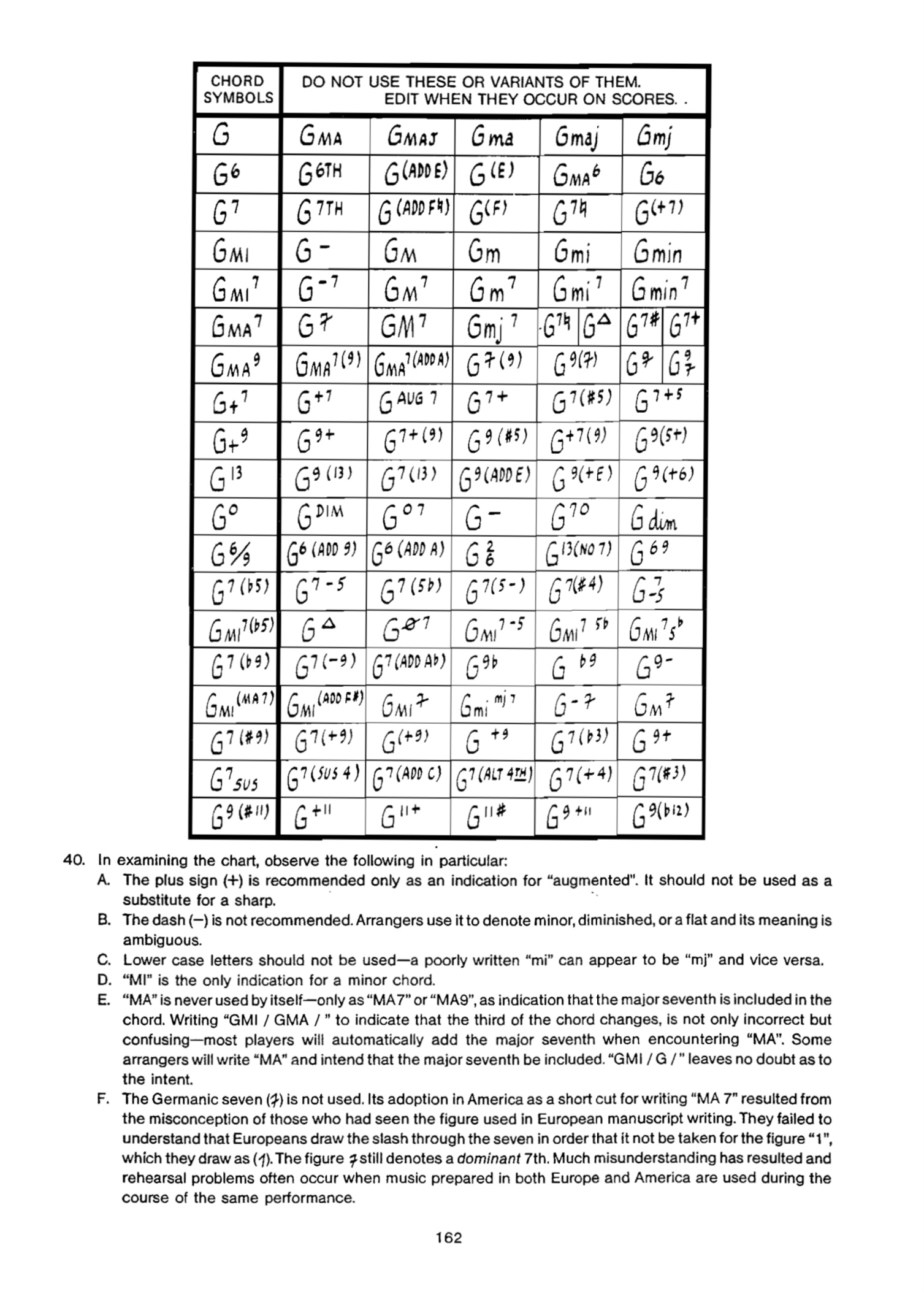 + and +7 chords and extensions, especially the 9?-f1d3e87f-91fb-46c6-a7a9-cf1fe1cac25f-jpeg