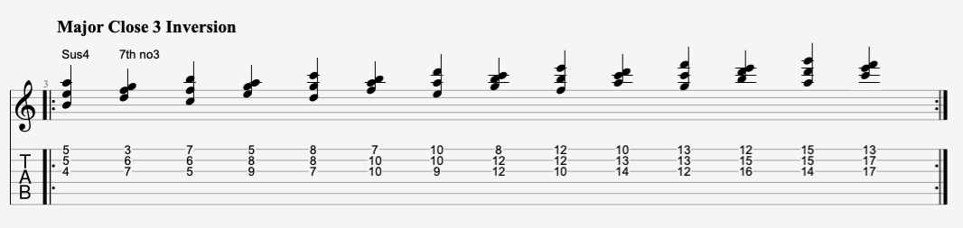 Creative chordal harmony for guitar hotsell