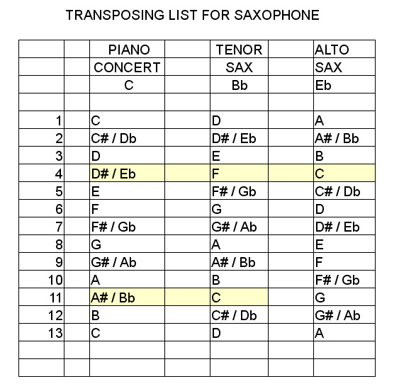 Arranging for a band: brass section-6510169193_ac7b55df24_z-jpg