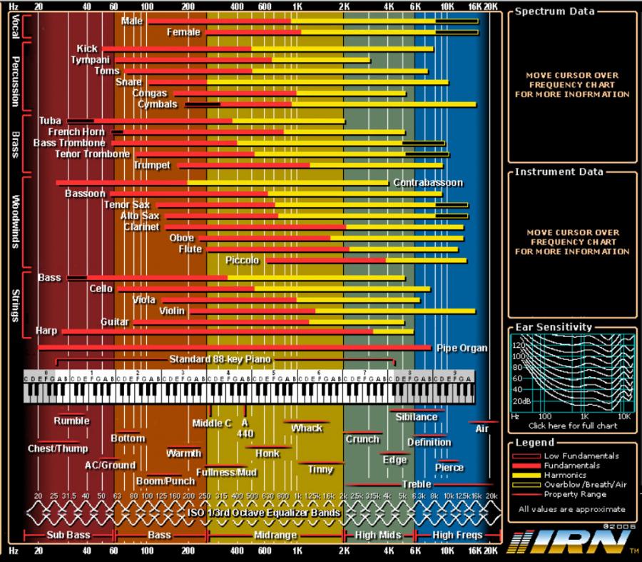 Arranging for a band: brass section-frequency-chart-1-jpg