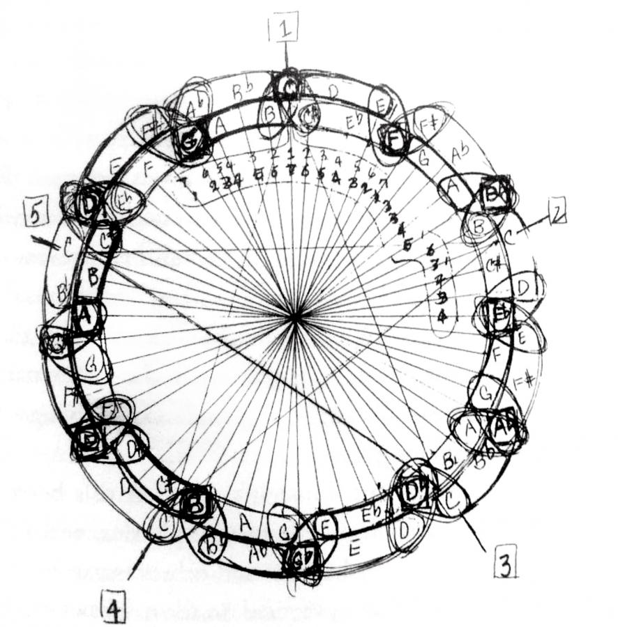 Composing solos to get better at improvising-coltrane-circle-jpg