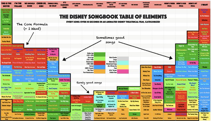 Songwriting Rules of the Road (at least in, and ONLY in my opinion)...-disney-songbook-table-elements-jpg