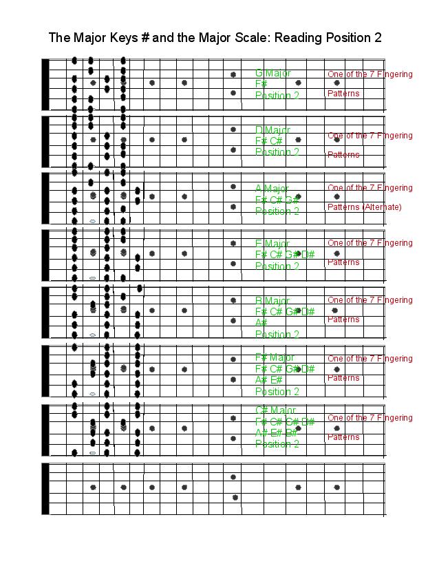 How to Practice Scales: Scales and Reading Music Position Playing-wonky-scales-page-001-jpg