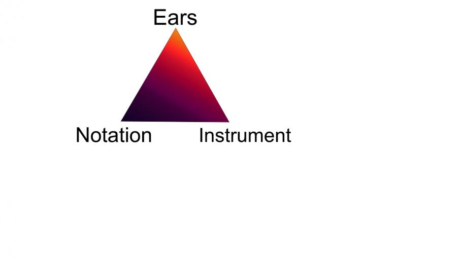 Limitations of transcription-drawing-jpg