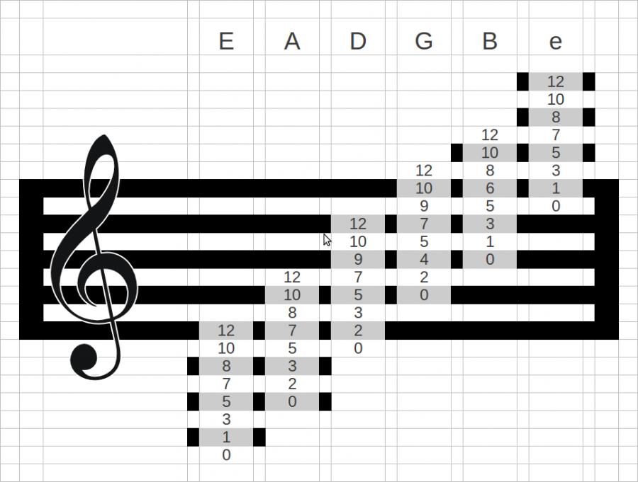 I need help sight reading on guitar-sight-read-guitar-jpg