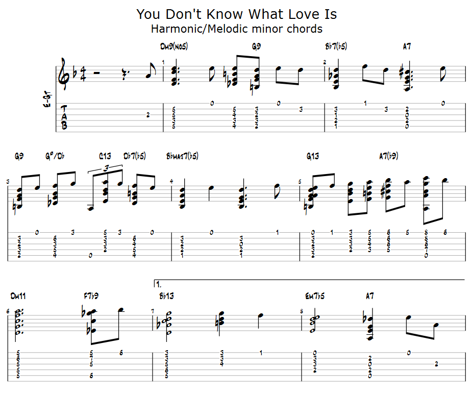 Quitting Practising Scales in Isolation-you-dont-know-what-love-png