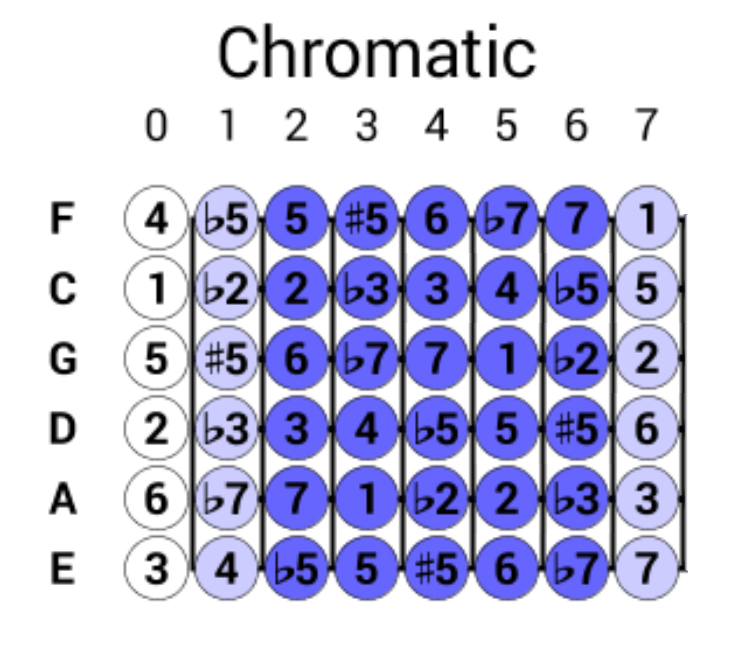 What Are You Practising Now?-chromatic-f2-png