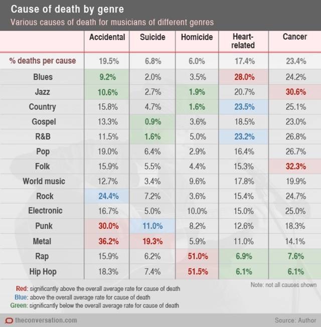 Cause of Death by Music Genre-img_0127-jpg