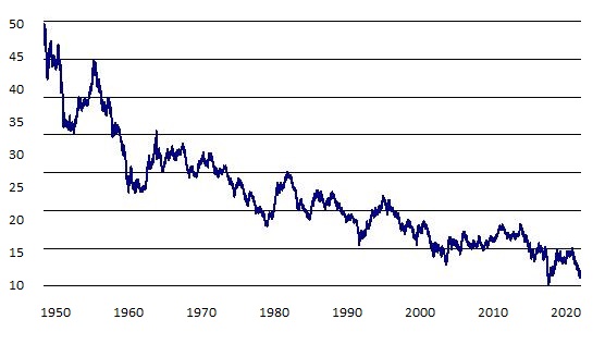 No, Today's Music Isn't Boring (A Response To Rick Beato)-graph-jpg